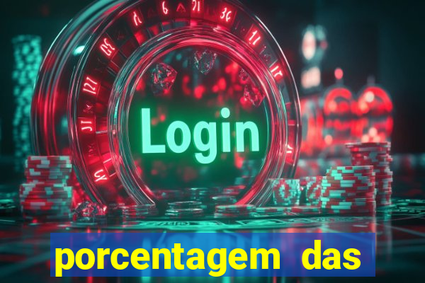 porcentagem das plataformas pagantes